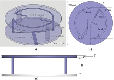 Near Field Antenna Of Rfid System Intechopen