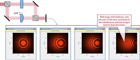 Mach-Zehnder Interferometer - LightTrans