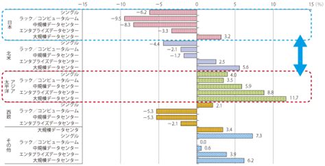 総務省｜平成25年版 情報通信白書｜ictサービスレイヤーのグローバル展開