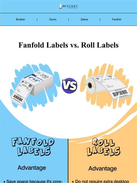 Betckey Fanfold Labels Vs Roll Labels Which Is Better For Your