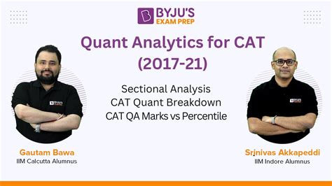 Cat Quantitative Ability Sectional Analysis Cat Quant Marks Vs