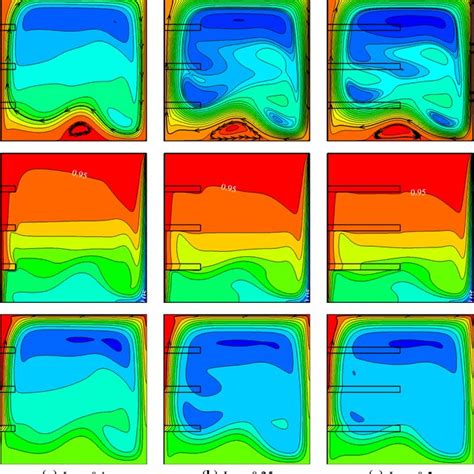 Contours Of Streamlines Isotherms And Heatlines From Top To Bottom