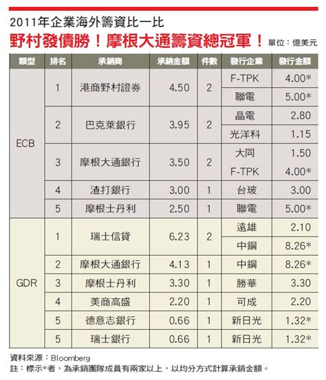 野村證券曹慧姝 用五項紀錄震撼外資圈 今周刊