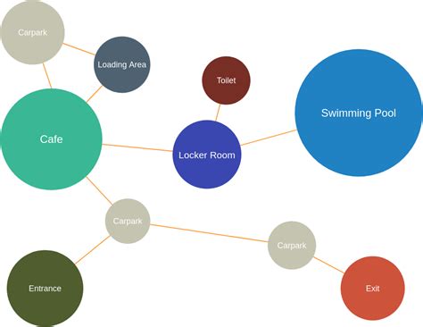 Free Bubble Diagram Maker & Software