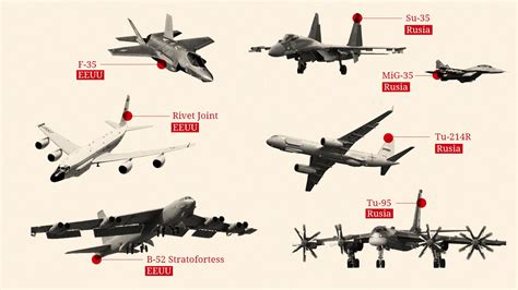 El poderío aéreo de EEUU y Rusia en Ucrania frente a frente cazas