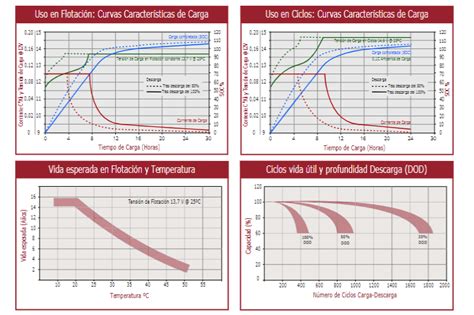 Agm V Ah Tensite Battery For Solar Installations Solar