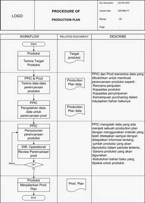 Prosedur Perencanaan Produksi Prosedurkerja