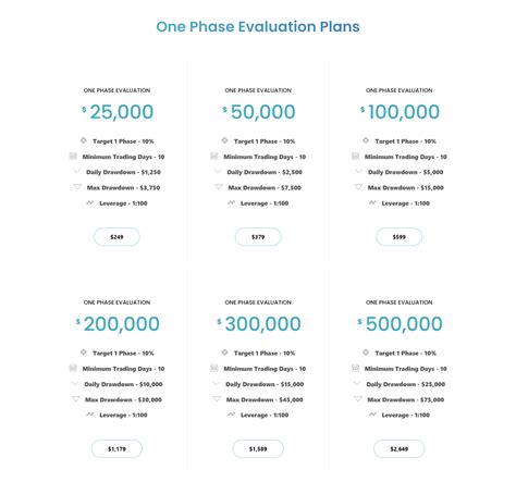 Infinity Forex Funds Review 2024 Pros Cons And Key Takeaways