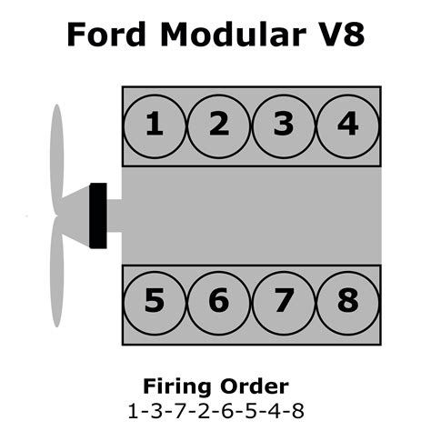 V Engine Firing Order Diagram Firing Order Lumina C