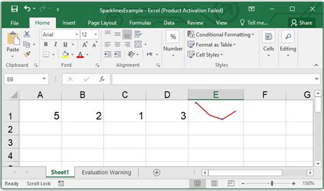 Tworzenie Sparkline W Excelu Z Pythonem Wykresy Sparklines