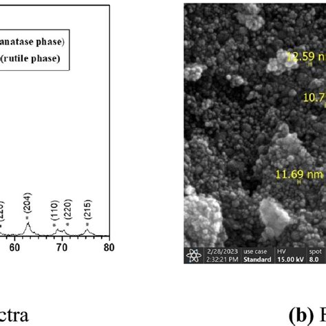 Characterization Of The TiO2 Nanoparticles Synthesized By Solgel