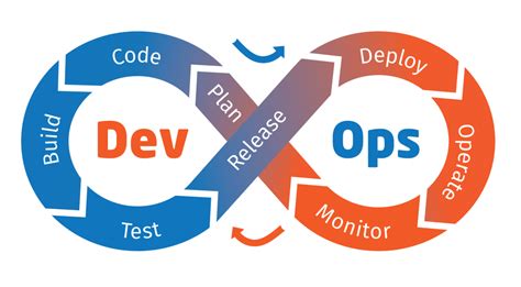 Dicas De Especialistas Sobre Como Aplicar Devops