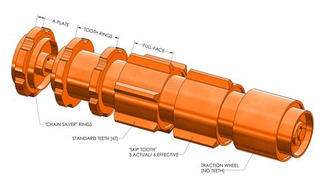 Drum Sprocket Tsubaki Of Canada Limited