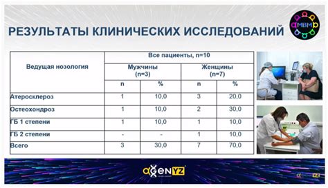 Клинические испытания К2Д3 буст Адженис