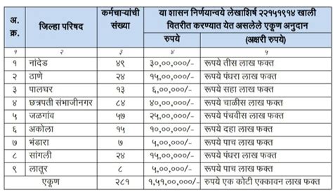 कर्मचारी शासन निर्णय राज्य कर्मचाऱ्यांच्या बाबतीत दिनांक 27 डिसेंबर