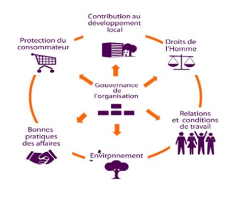 La Norme Iso 26000 Cci Chambre De Commerce Et Dindustrie