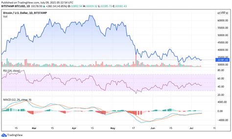 比特币 Btc、以太坊 Eth 和瑞波 Xrp 技术分析 2021 年 7 月 9 日 0x资讯