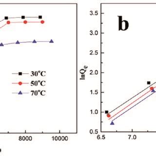 A Effect Of The Initial Concentration On The Adsorption Of PADAD On A