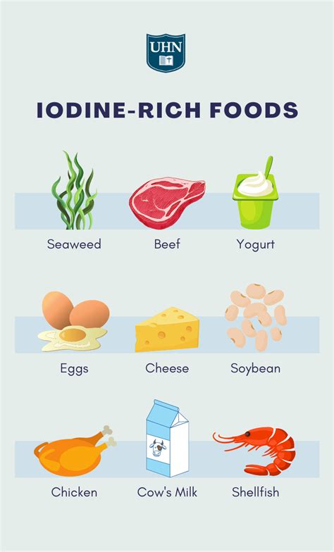 Iodine Deficiency Symptoms | Iodine Rich Foods