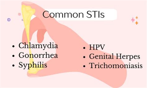 Sexually Transmitted Infections Stis Risks Causes And Symptoms