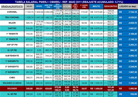 Salario Pm Sp 2024 Deni Susette