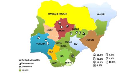 Complete List Of Tribes In Nigeria