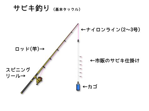 釣り始める方にオススメしたい『サビキ釣りの基本の仕掛けとやり方』をイラストで解説します。 つりビス！たっくんやっちゃんの釣り始めました！