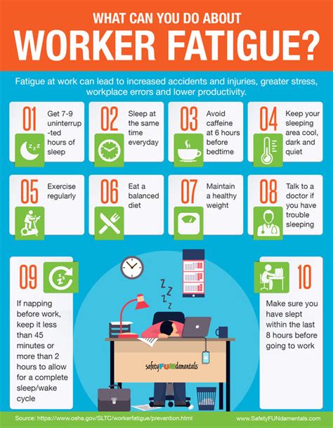 Worker Fatigue Infographic Safetyfundamentals