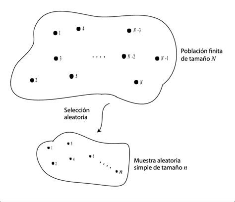 Ejemplo De Muestreo Aleatorio Simple