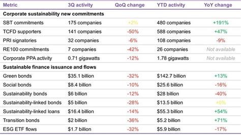 APAC Sustainability Indicators 4Q 2022 BloombergNEF