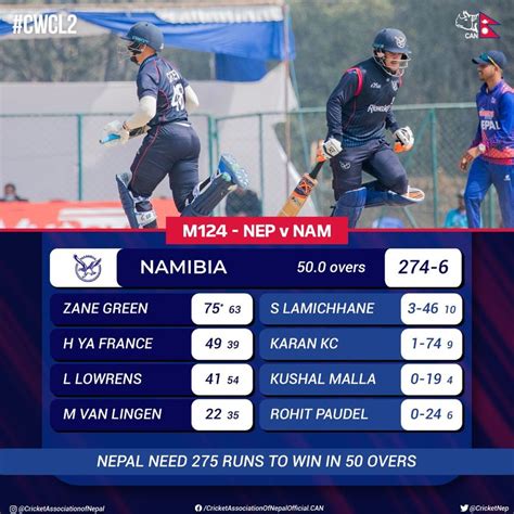 namibia sets  runs target  nepal khabarhub