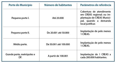 Qual a diferença entre CRAS e CREAS Entenda Blog do GESUAS