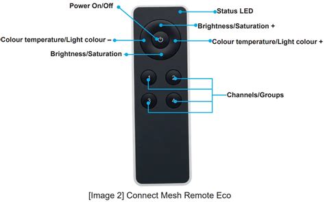 Hafele Connect Mesh Eco Set Box Rgb Or Multiwhite And Remote Control