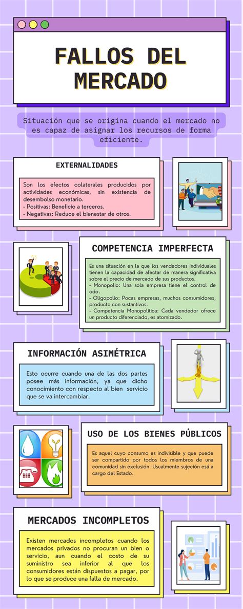 S Infografia Fallos De Mercado Fallos Delfallos Del Mercadomercado