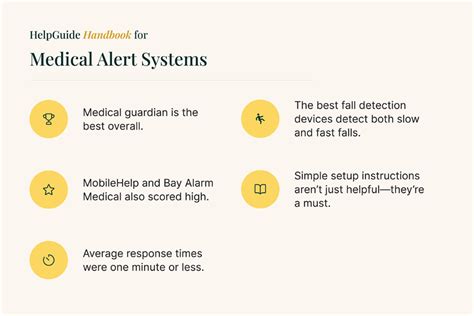 Medical Alert System Methodology | How Experts Test