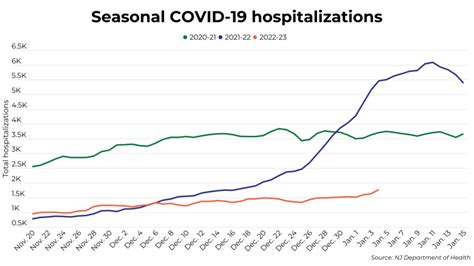 COVID-19 remains constant presence in NJ | NJ Spotlight News