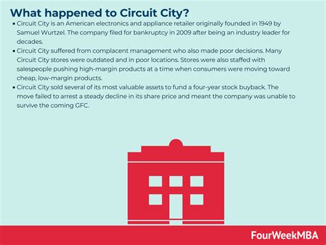 What happened to Circuit City? - FourWeekMBA