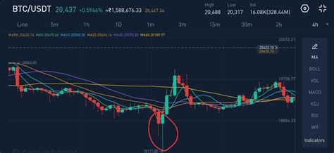 Hammer Pattern in Trading: A Comprehensive Guide - Trading Literacy