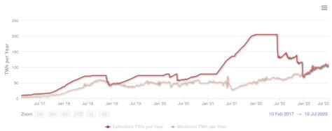 Bitcoin Mining Is Becoming More Environmentally Friendly