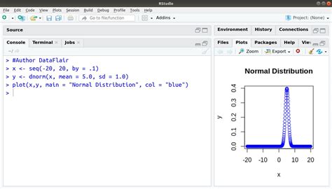 Normal Distribution In R Implement Functions With The Help Of