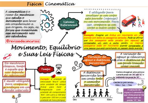 Arriba 87 Imagen Fisica Mecanica Mapa Mental Abzlocalmx