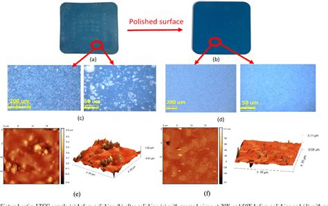 Figure From A Monolithic Ltcc Mems Microfabrication Process