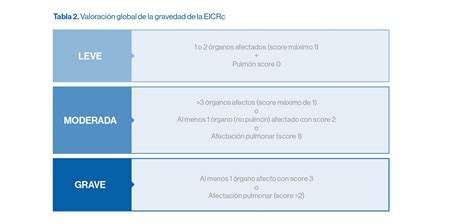 Diagnóstico y pronóstico Médicamente la web de Novartis para