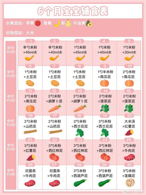 6 11个月宝宝每日辅食表，可以打印照做。年假期间给宝宝做顿好饭营养辅食什么值得买