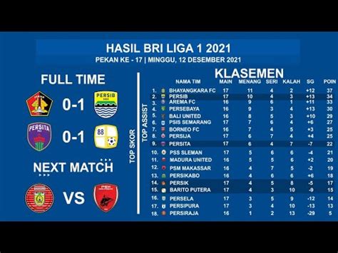 Hasil Liga 1 Hari Ini Persik Vs Persib Persita Vs Barito Klasemen