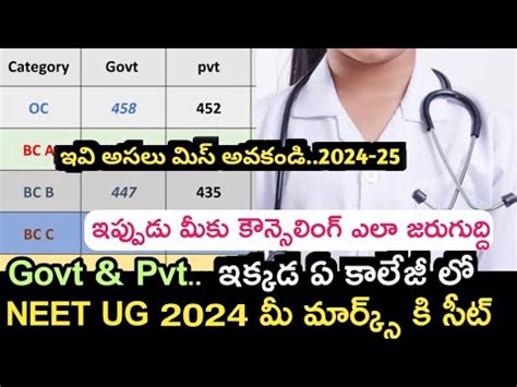 Neet Ug Telangana And Andhra Pradesh Medical Colleges Cut Off