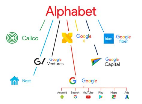 Alphabet Inc Logo Png Gudang Gambar Vector Png