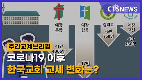 코로나19 이후 한국교회 교세 변화는 주간교계브리핑 한국성결신문 황승영 기자 L Cts뉴스 Youtube