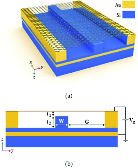 A D Schematic Illustration Of The Suspended Graphene Waveguide B