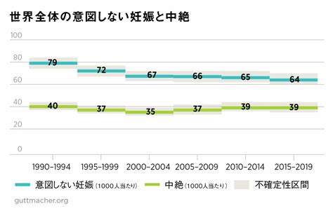 世界の人工妊娠中絶の状況 2015 2019 国際協力ngoジョイセフ（joicfp）